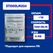 Seagate 1 ТБ Внутренний жесткий диск ST1000LM024 (ST1000LM024)